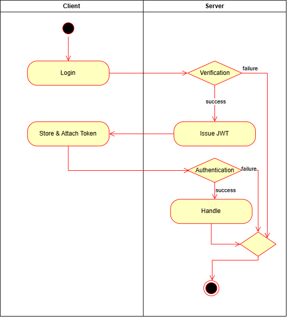 jwt workflow