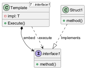 template method pattern class diagram